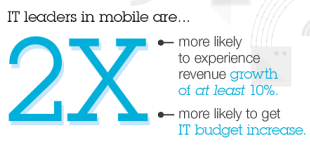 The IBM Global IT Study on Mobile Infrastructure www.ibm.com/services/us/en/mobility/infographic/mobile-infrastructure-study.html